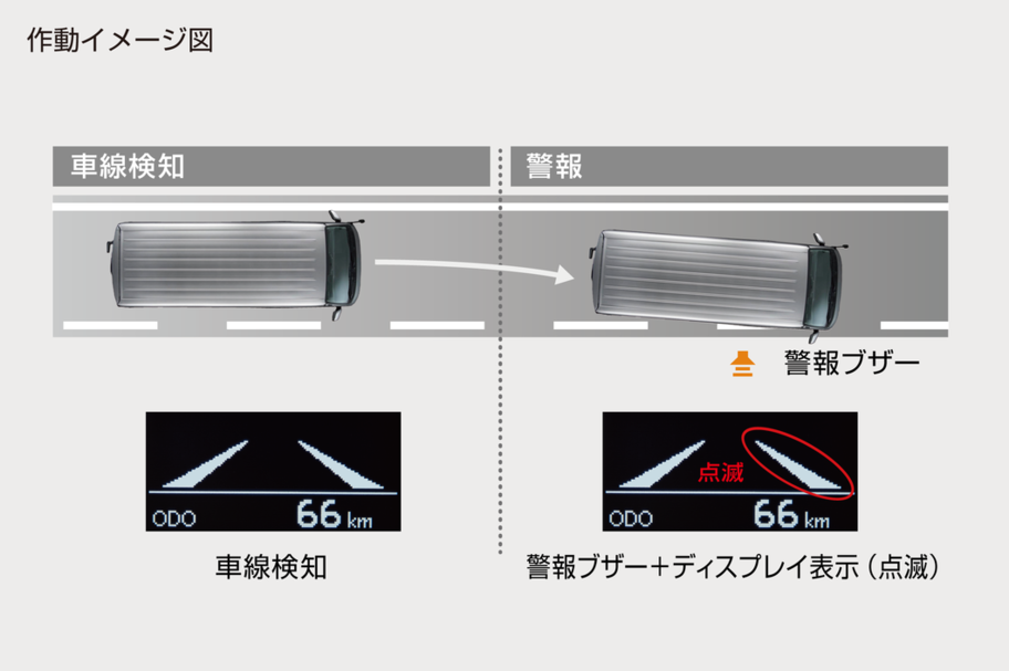 レーンディパーチャーアラート*1