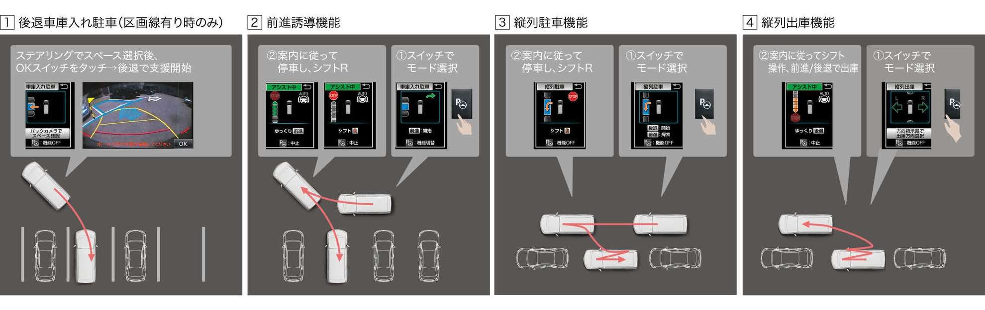 インテリジェントパーキングアシスト2(巻き込み警報機能+バックガイドモニター機能+音声案内機能付)支援イメージ