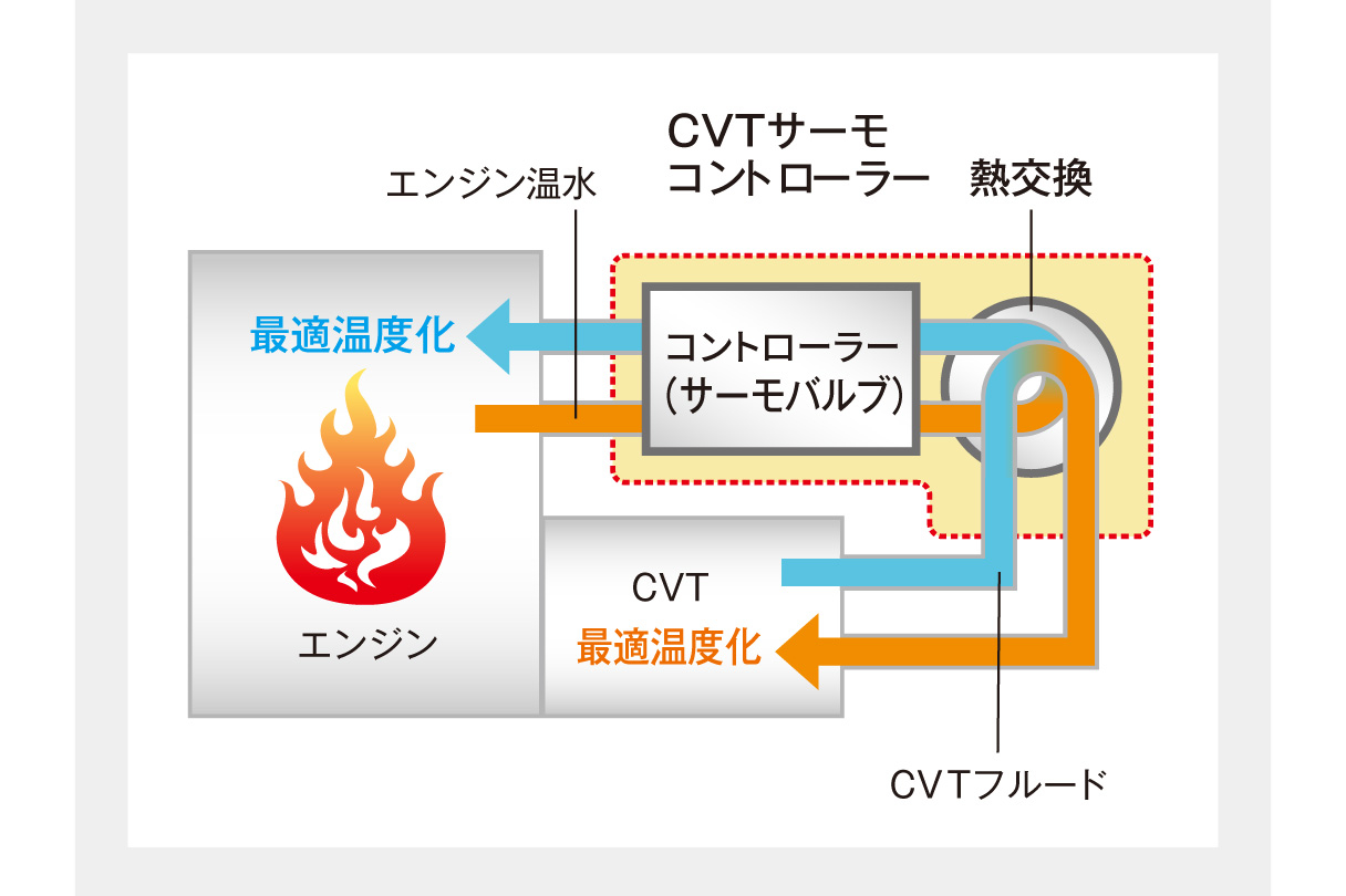 pixisepoch_performance_img03