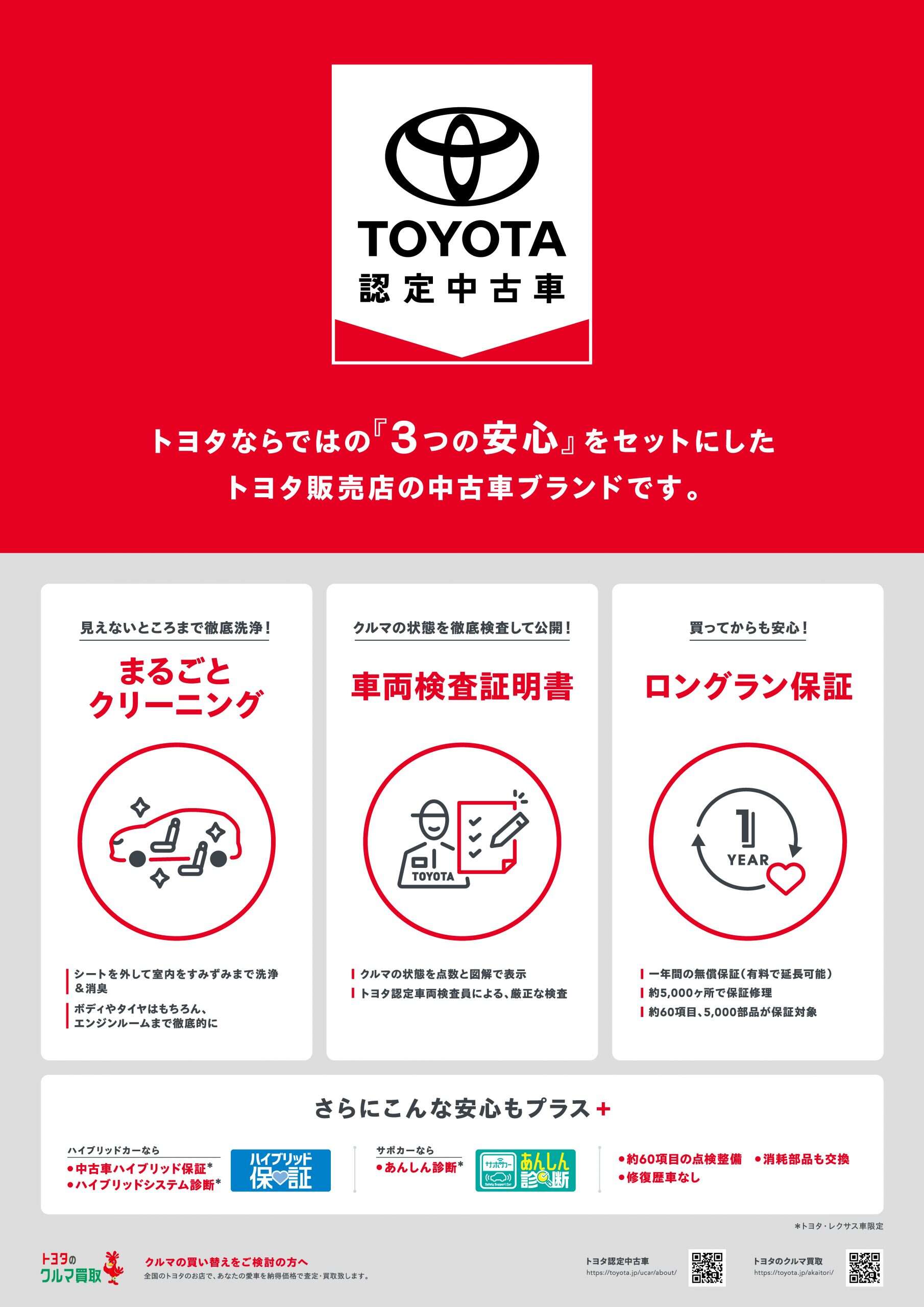 トヨタ認定中古車 | 中古車情報（U-Car） | ネッツ鳥取